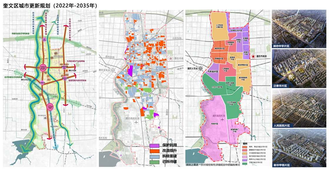 01 奎文区城市更新规划（结构图、分区图）.jpg