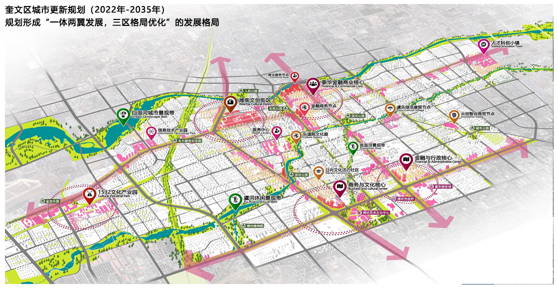 02 奎文区城市更新规划（空间结构）.jpg