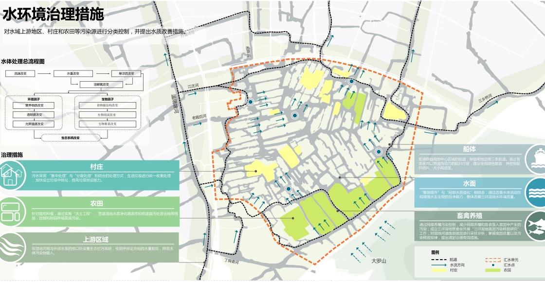 3.水环境治理措施.jpg