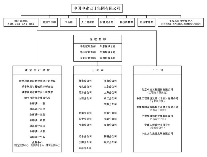 组织机构图210723_调整大小.jpg